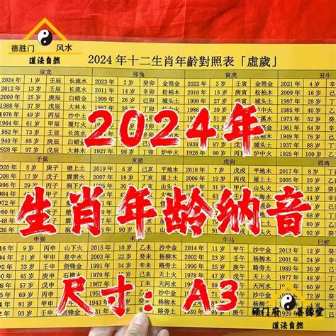 2024年属|【十二生肖年份】12生肖年齡對照表、今年生肖 